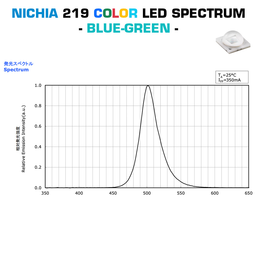 Configurable Star or Square PCB Nichia 219 LED Module Color High Power 1W 219 LED 350mA (up to 500lm)