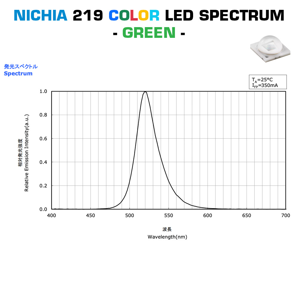 PowerBar Configurable Nichia LED Aluminium Module 12x Color High Power 1W 219 LEDs 350mA (up to 5000lm/ft)