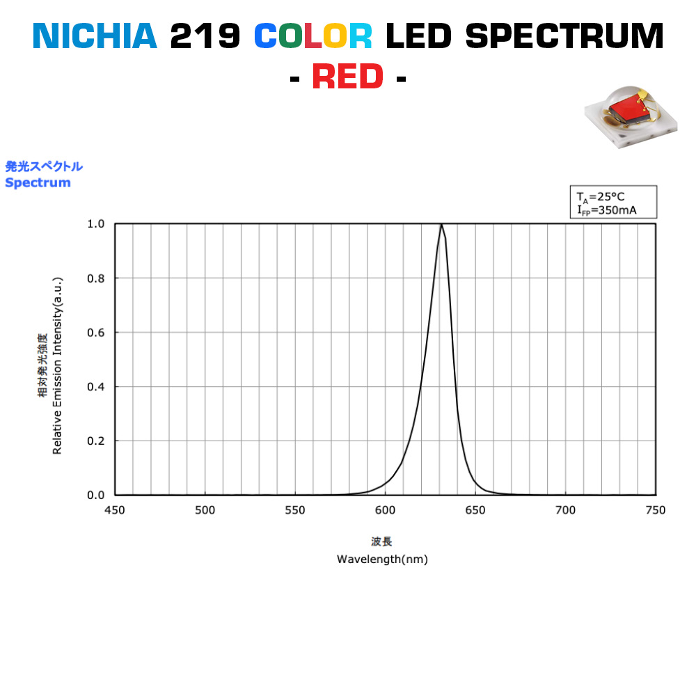 PowerBar Configurable Nichia LED Aluminium Module 12x Color High Power 1W 219 LEDs 350mA (up to 5000lm/ft)