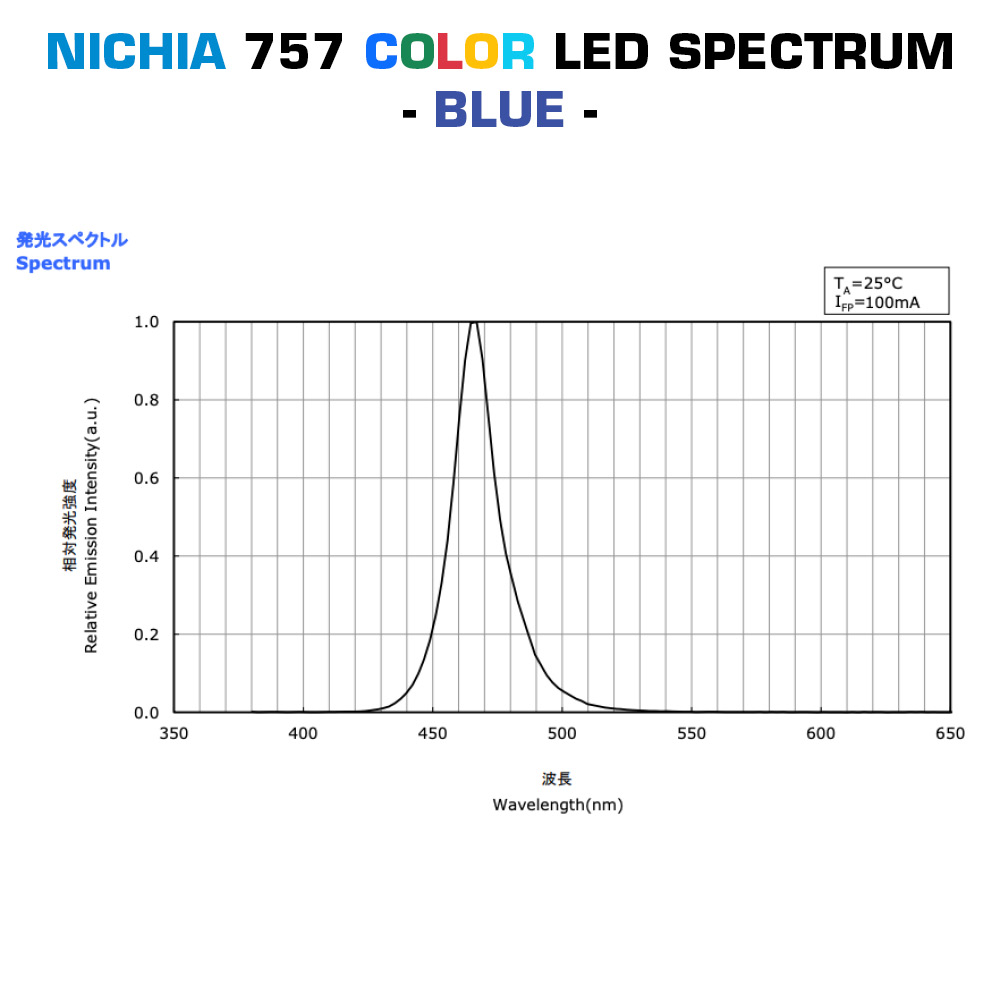 Custom Made Flexible RGB-TW LED Strips, Made in Germany, TW, Dynasolis, RGBW, RGB+TW, Made in Germany, 12/24/48V, up to 164ft length & 0.2-0.79" width