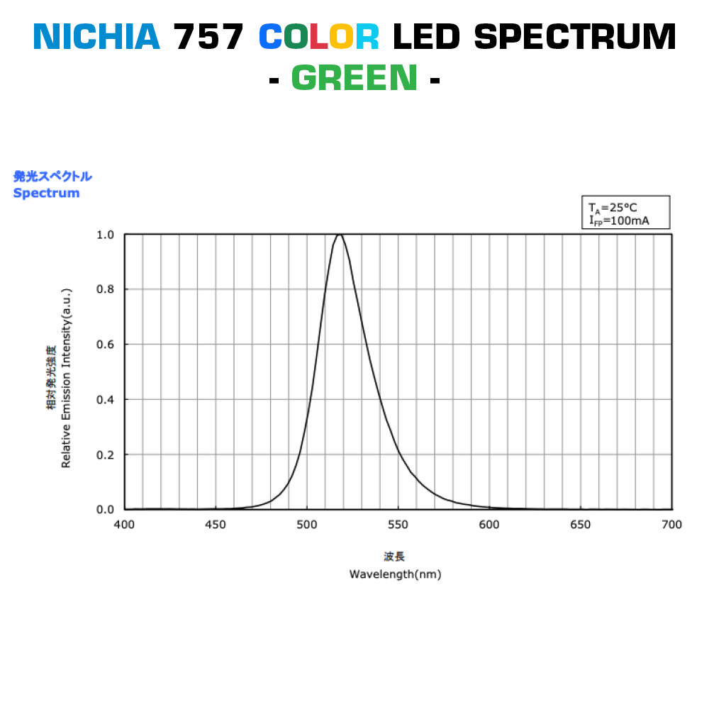 Custom Made LumiBar-50 Plug & Play 19.69" Color LED Strip, Made in Germany, Nichia 757 LEDs, 12/24/48V (up to 10000lm/m)
