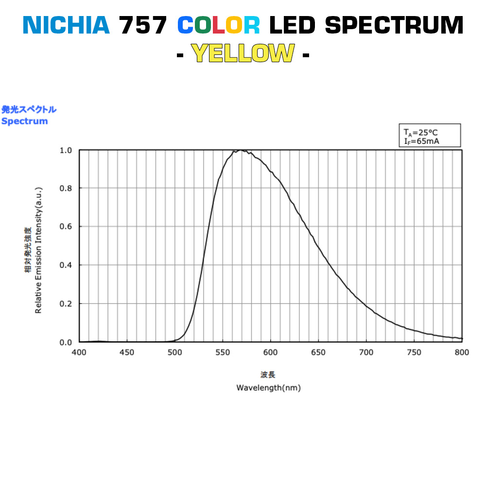 Custom Made Plug & Play Nichia 757 Color LED Modules, Made in Germany, 5.9-23" length & 0.2-15" width