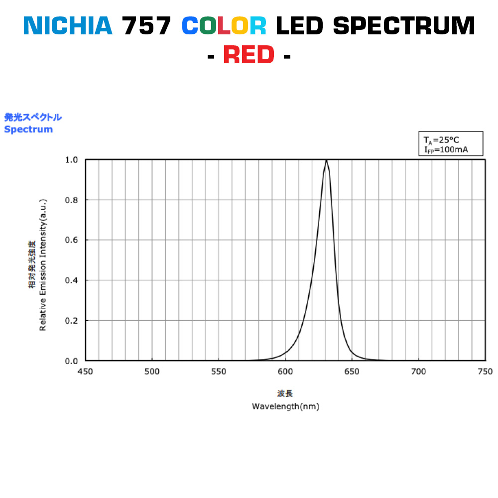 Custom Made Flexible RGB-TW LED Strips, Made in Germany, TW, Dynasolis, RGBW, RGB+TW, Made in Germany, 12/24/48V, up to 164ft length & 0.2-0.79" width