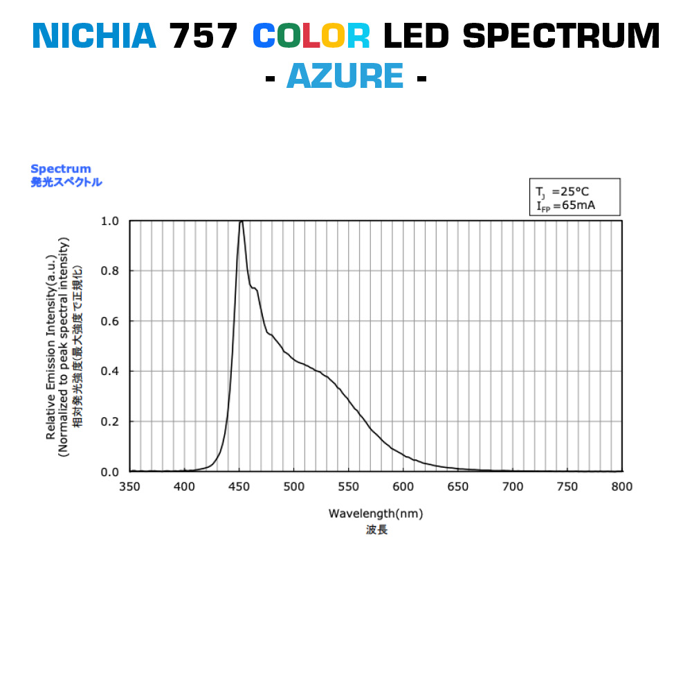 Custom Made Nichia 757 TW, Dynasolis, RGBW, RGB+TW LED Module, Made in Germany, 5.9-23" length & 0.2-15" width
