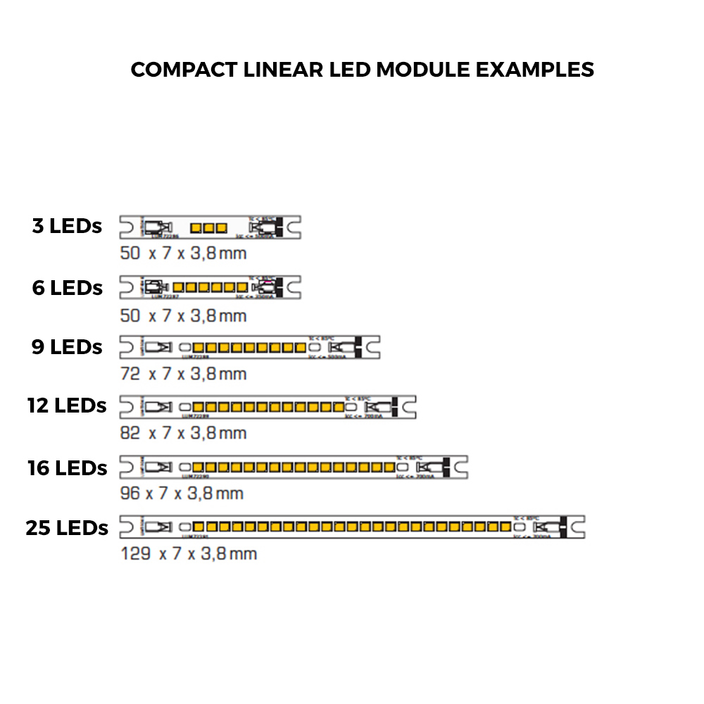 Custom Made Compact Plug & Play Nichia 757 White LED Modules, Made in Germany, 1.18-5.91" length & 0.2-5.91" width
