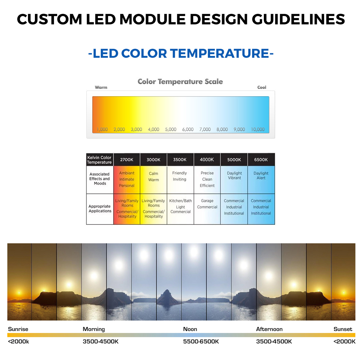 Custom Made Flexible White LED Strips, Made in Germany, Nichia/Cree/Samsung/Seoul LEDs, 12/24/48V, up to 164ft length & 0.2-0.79" width