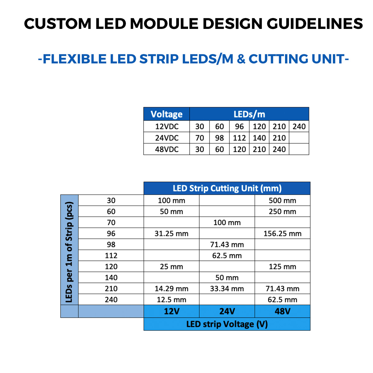 Custom Made Flexible White LED Strips, Made in Germany, Nichia/Cree/Samsung/Seoul LEDs, 12/24/48V, up to 164ft length & 0.2-0.79" width