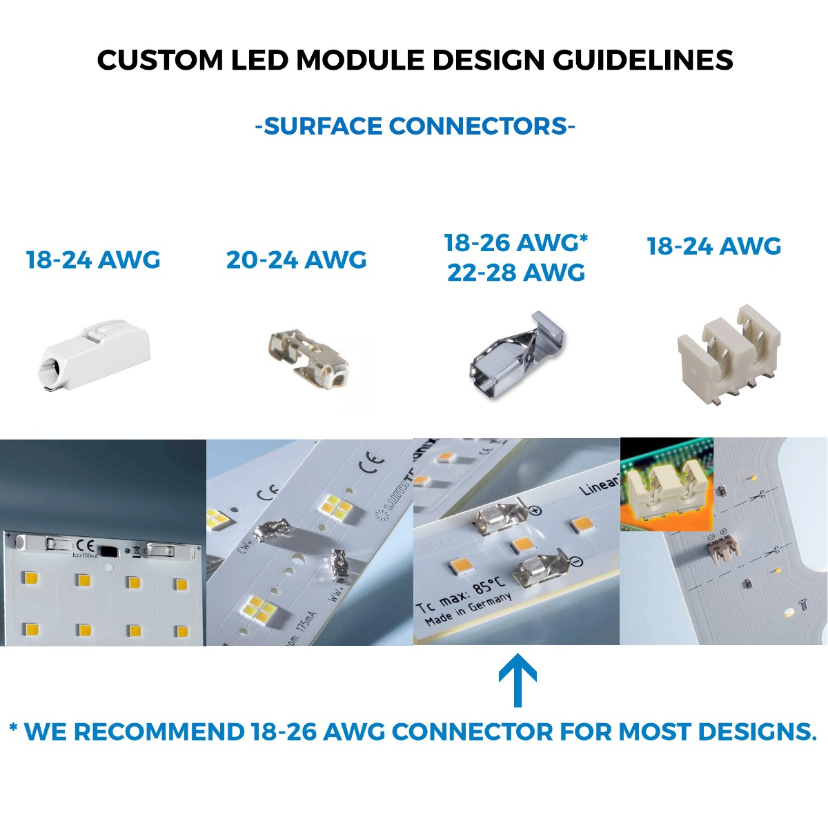 Custom Made Plug & Play Nichia CSP Color LED Modules, Made in Germany, 5.9-23" length & 0.2-15" width