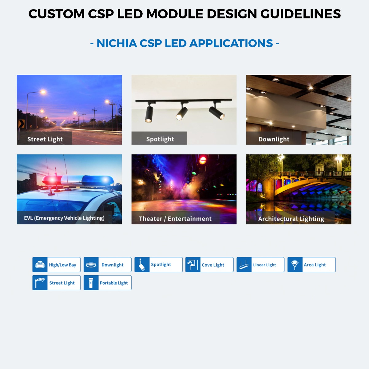 Custom Made Plug & Play Nichia CSP Color LED Modules, Made in Germany, 5.9-23" length & 0.2-15" width