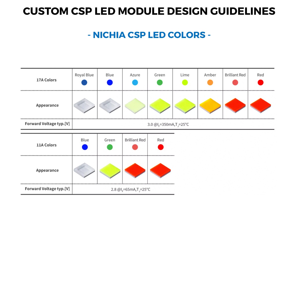 Custom Made Plug & Play Nichia CSP Color LED Modules, Made in Germany, 5.9-23" length & 0.2-15" width