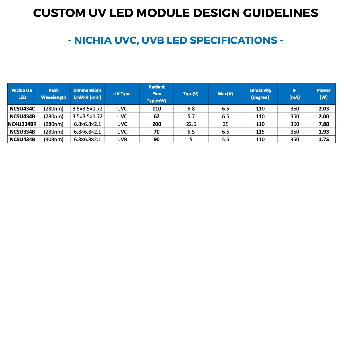 Violet Configurable Nichia UVC UVB Linear LED Module 12 x Nichia LEDs 280-308nm 744-2400mW