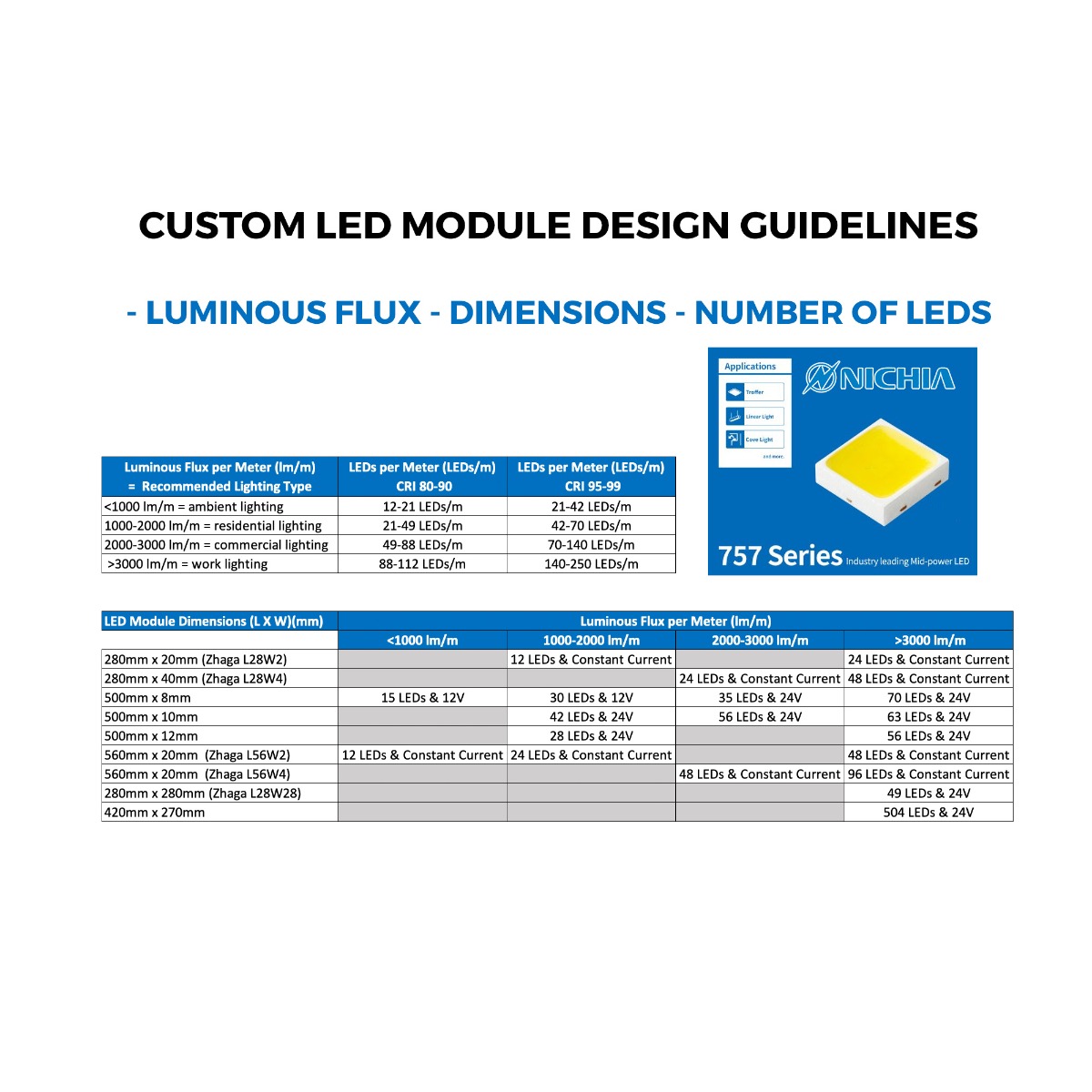 Custom Made Plug & Play Nichia 757 White LED Modules, Made in Germany, 5.9-23" length & 0.2-15" width