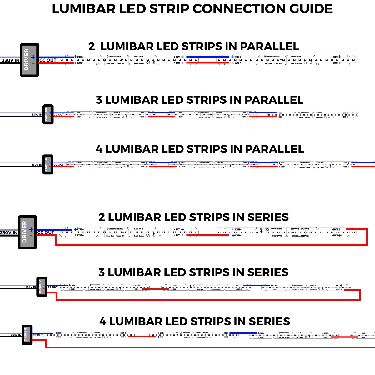 LumiBar-56-3090 Samsung LED Strip pure white CRI90 4000K 1389lm 500mA 15V 48 LEDs 21.98" module (707lm/ft 4.2W/ft)