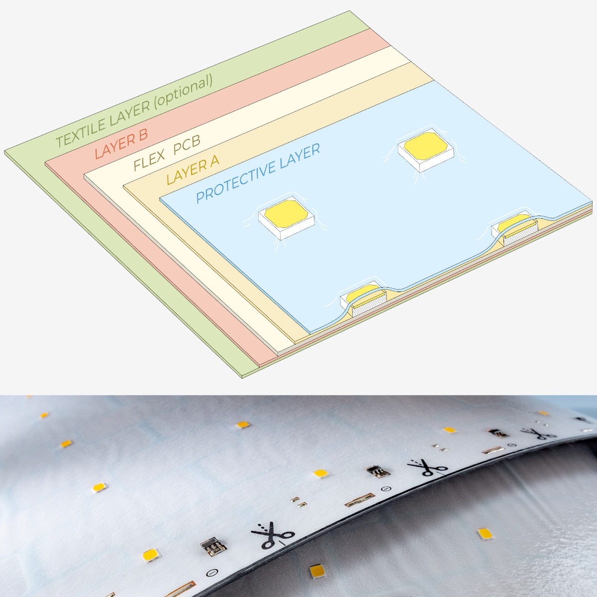 Custom Made Flexible White LED Strips, Made in Germany, Nichia/Cree/Samsung/Seoul LEDs, 12/24/48V, up to 164ft length & 0.2-0.79" width