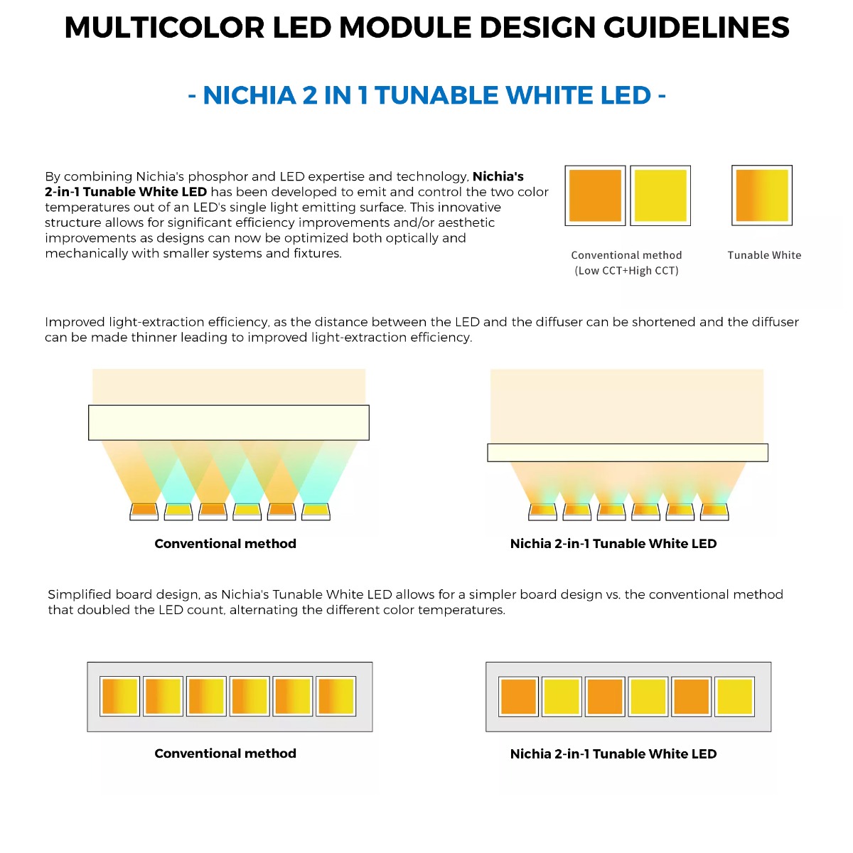 Custom Made Flexible RGB-TW LED Strips, Made in Germany, TW, Dynasolis, RGBW, RGB+TW, Made in Germany, 12/24/48V, up to 164ft length & 0.2-0.79" width