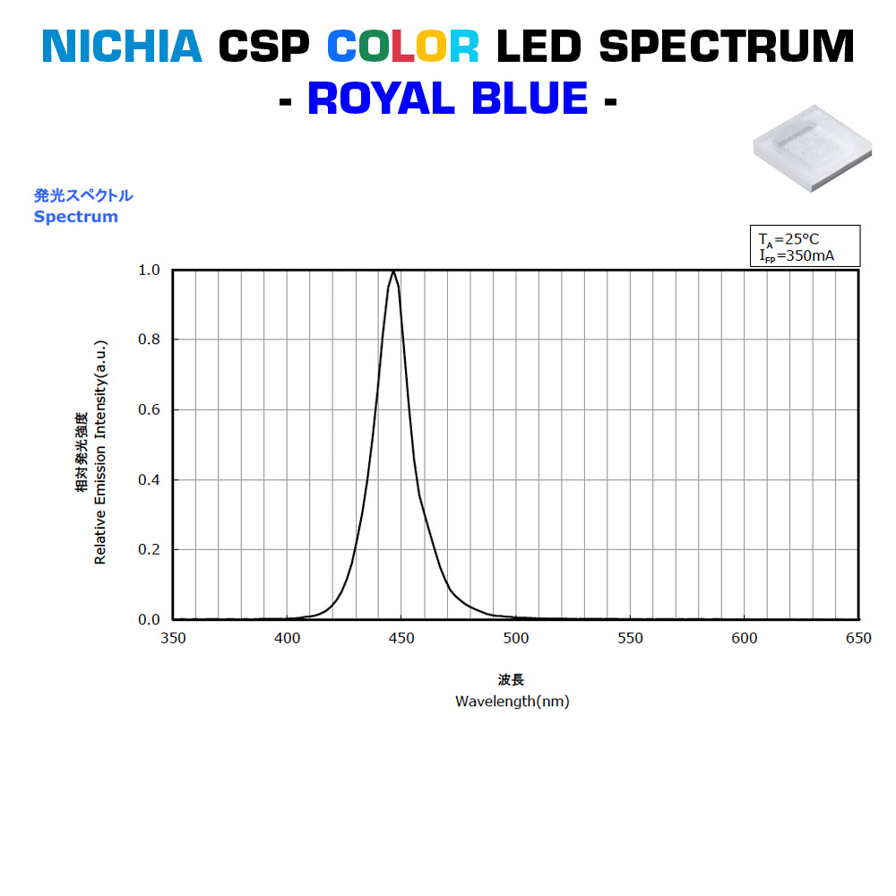 SmartArray-Q4-TW Configurable Nichia CSP LED Module 2 channel, TW, Dynasolis, Two Color, 4 LEDs, 0.51x0.51", Made in Germany (up to 450 lm)