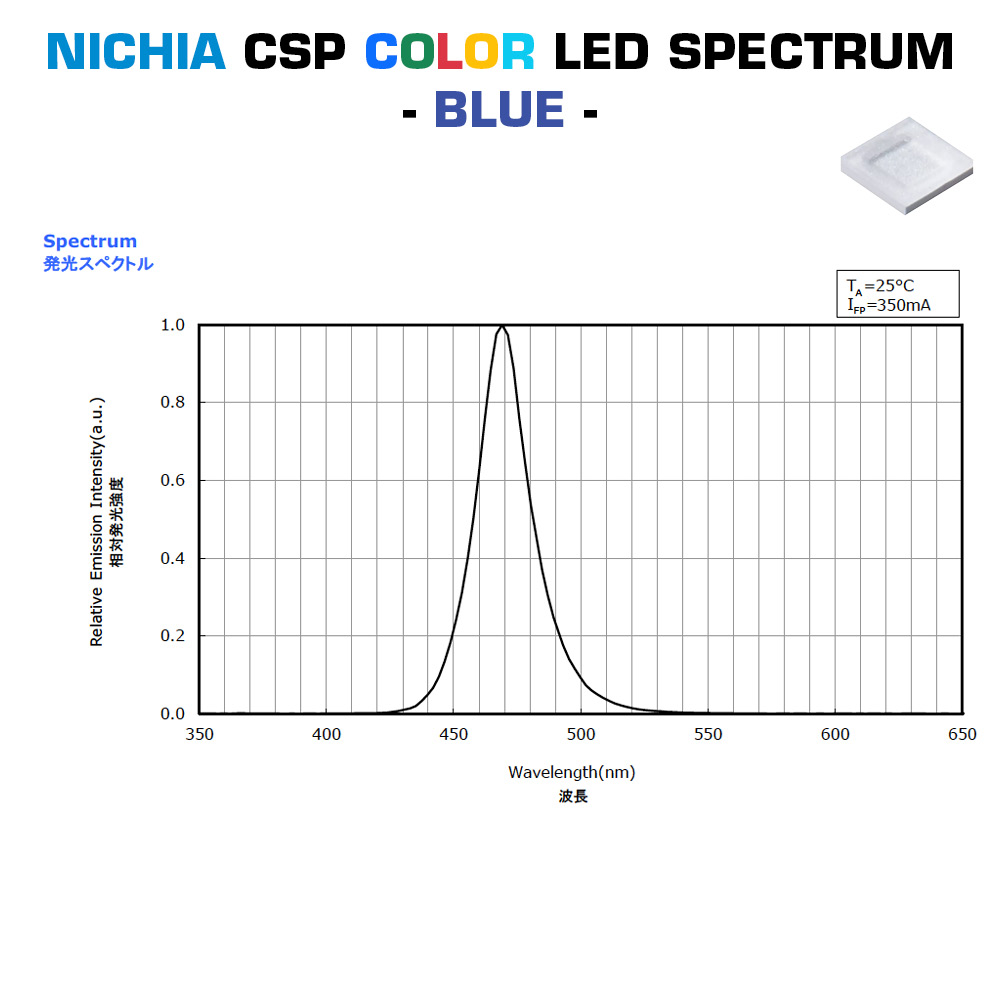 SmartArray-L6-TW Configurable  Nichia CSP LED Module 2 channel, TW, Dynasolis, Two Color, 6 LEDs, 1.97x0.28", Made in Germany (up to 675lm)