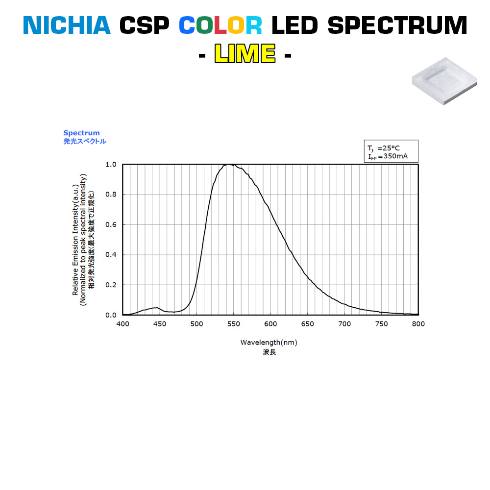 SmartArray-L6-TW Configurable  Nichia CSP LED Module 2 channel, TW, Dynasolis, Two Color, 6 LEDs, 1.97x0.28", Made in Germany (up to 675lm)