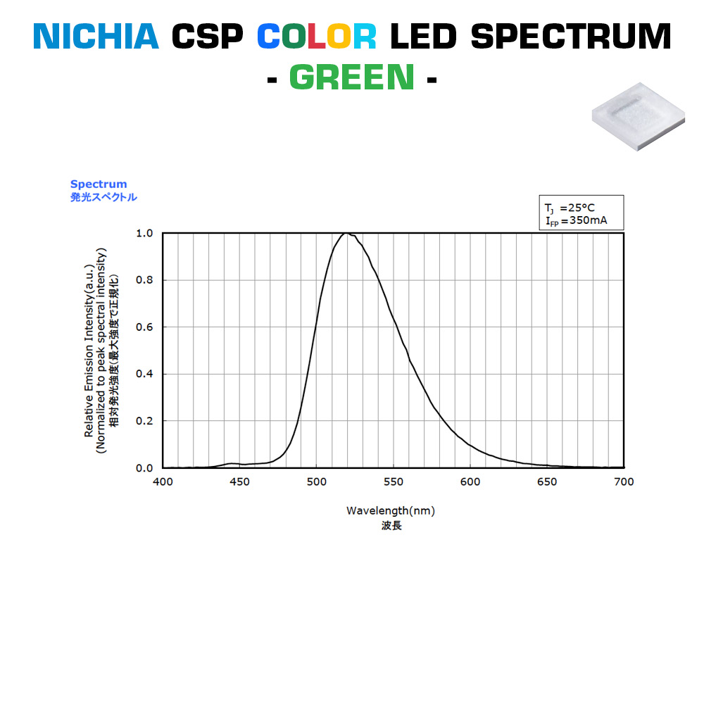 SmartArray-Q4-TW Configurable Nichia CSP LED Module 2 channel, TW, Dynasolis, Two Color, 4 LEDs, 0.51x0.51", Made in Germany (up to 450 lm)