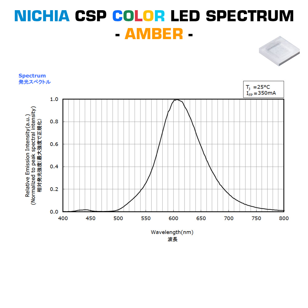 SmartArray-L6-TW Configurable  Nichia CSP LED Module 2 channel, TW, Dynasolis, Two Color, 6 LEDs, 1.97x0.28", Made in Germany (up to 675lm)