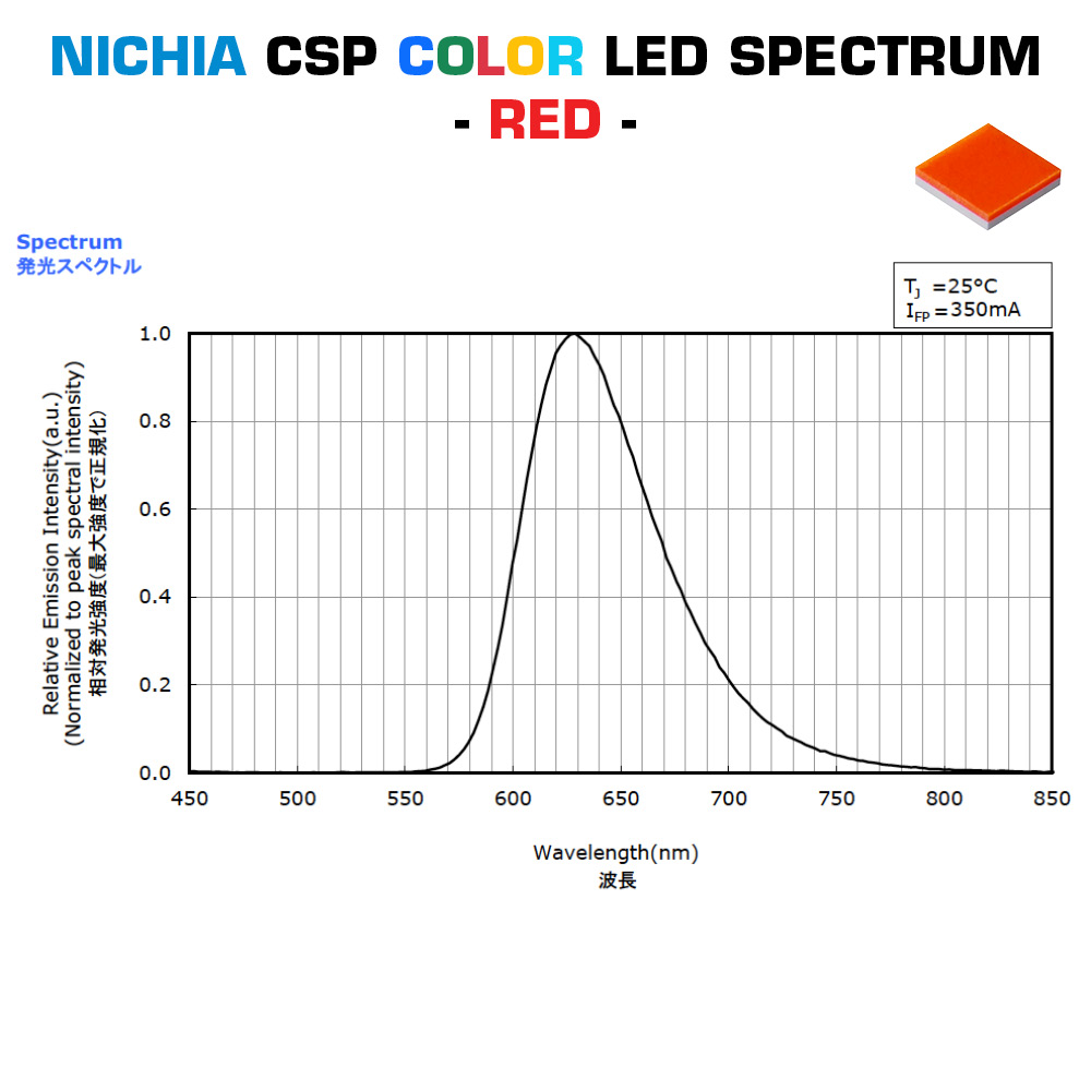 Custom Made Plug & Play Nichia CSP Color LED Modules, Made in Germany, 5.9-23" length & 0.2-15" width
