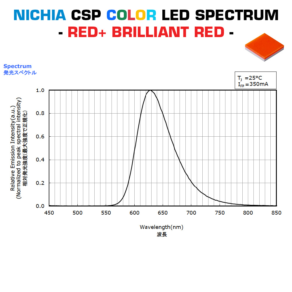 SmartArray-L6-TW Configurable  Nichia CSP LED Module 2 channel, TW, Dynasolis, Two Color, 6 LEDs, 1.97x0.28", Made in Germany (up to 675lm)