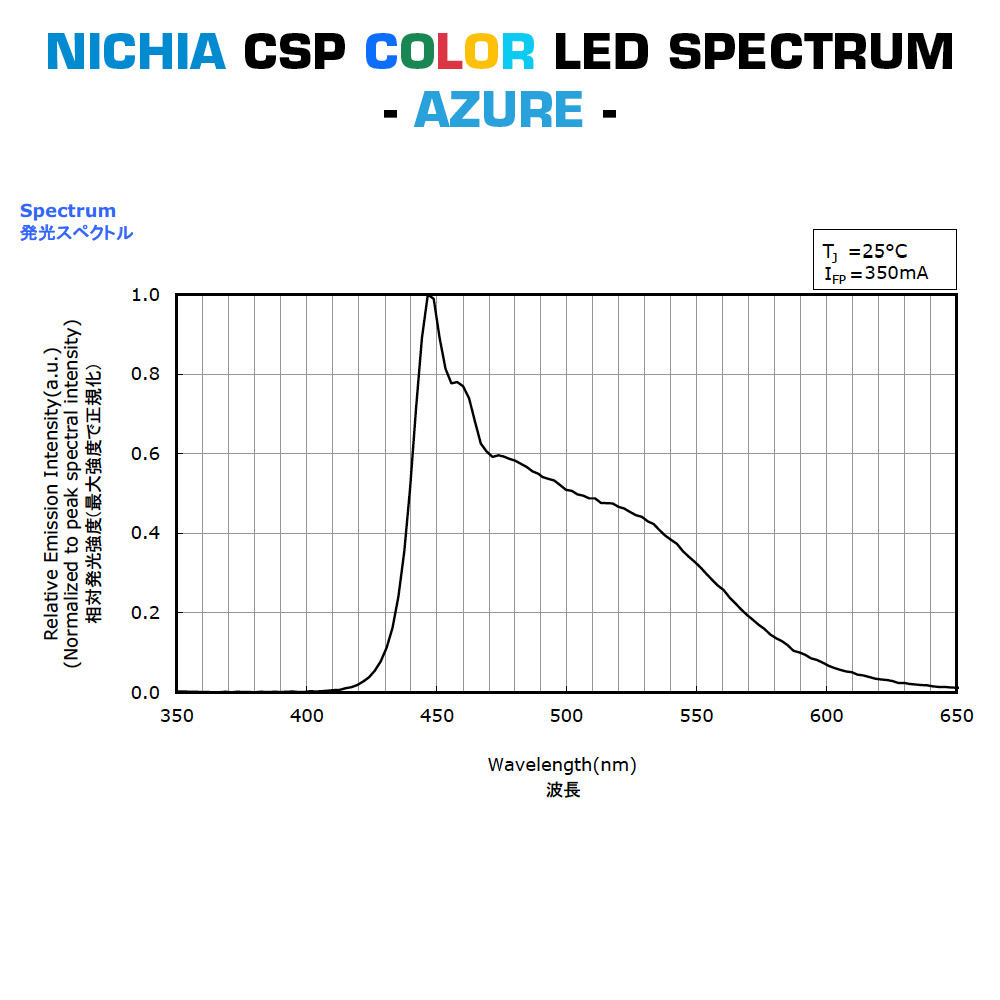 SmartArray-L6-TW Configurable  Nichia CSP LED Module 2 channel, TW, Dynasolis, Two Color, 6 LEDs, 1.97x0.28", Made in Germany (up to 675lm)