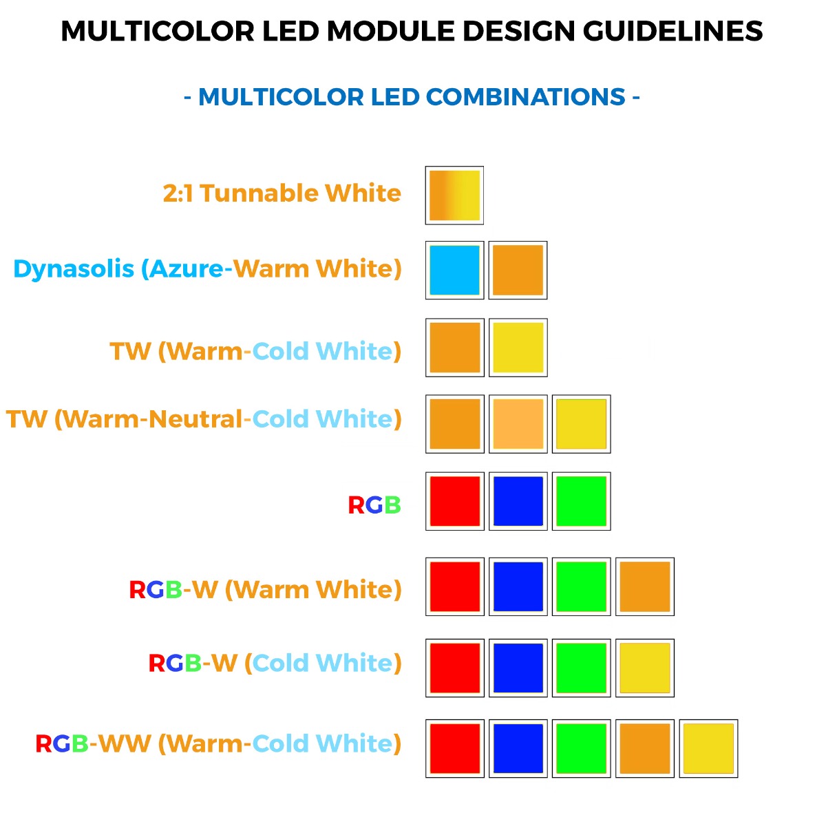 Custom Made Flexible RGB-TW LED Strips, Made in Germany, TW, Dynasolis, RGBW, RGB+TW, Made in Germany, 12/24/48V, up to 164ft length & 0.2-0.79" width