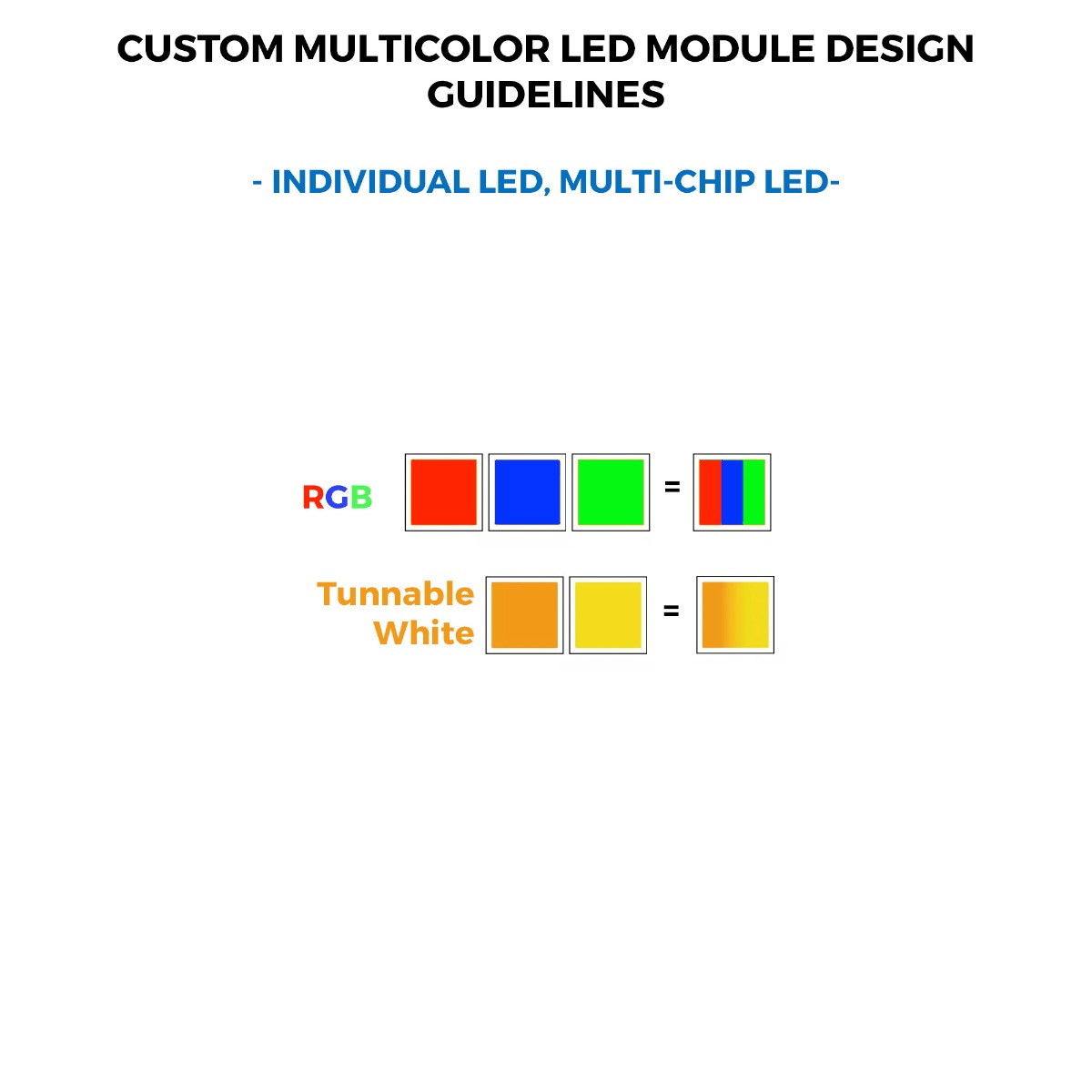 Custom Made Nichia 757 TW, Dynasolis, RGBW, RGB+TW LED Module, Made in Germany, 5.9-23" length & 0.2-15" width